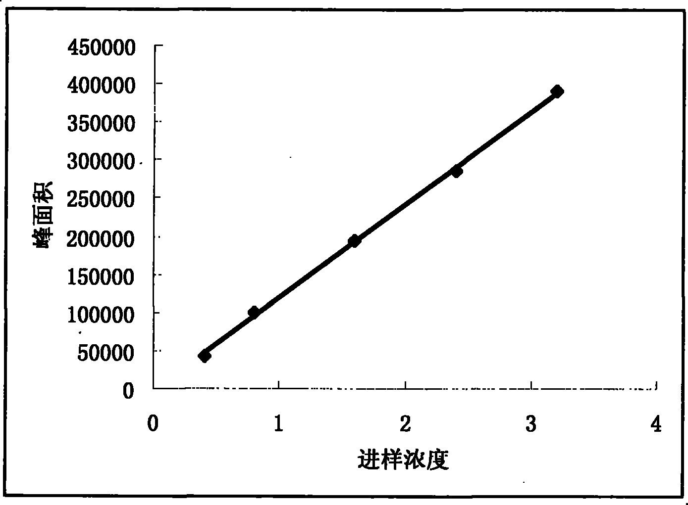 Mastitis plaster for animals preparation and feeding method thereof