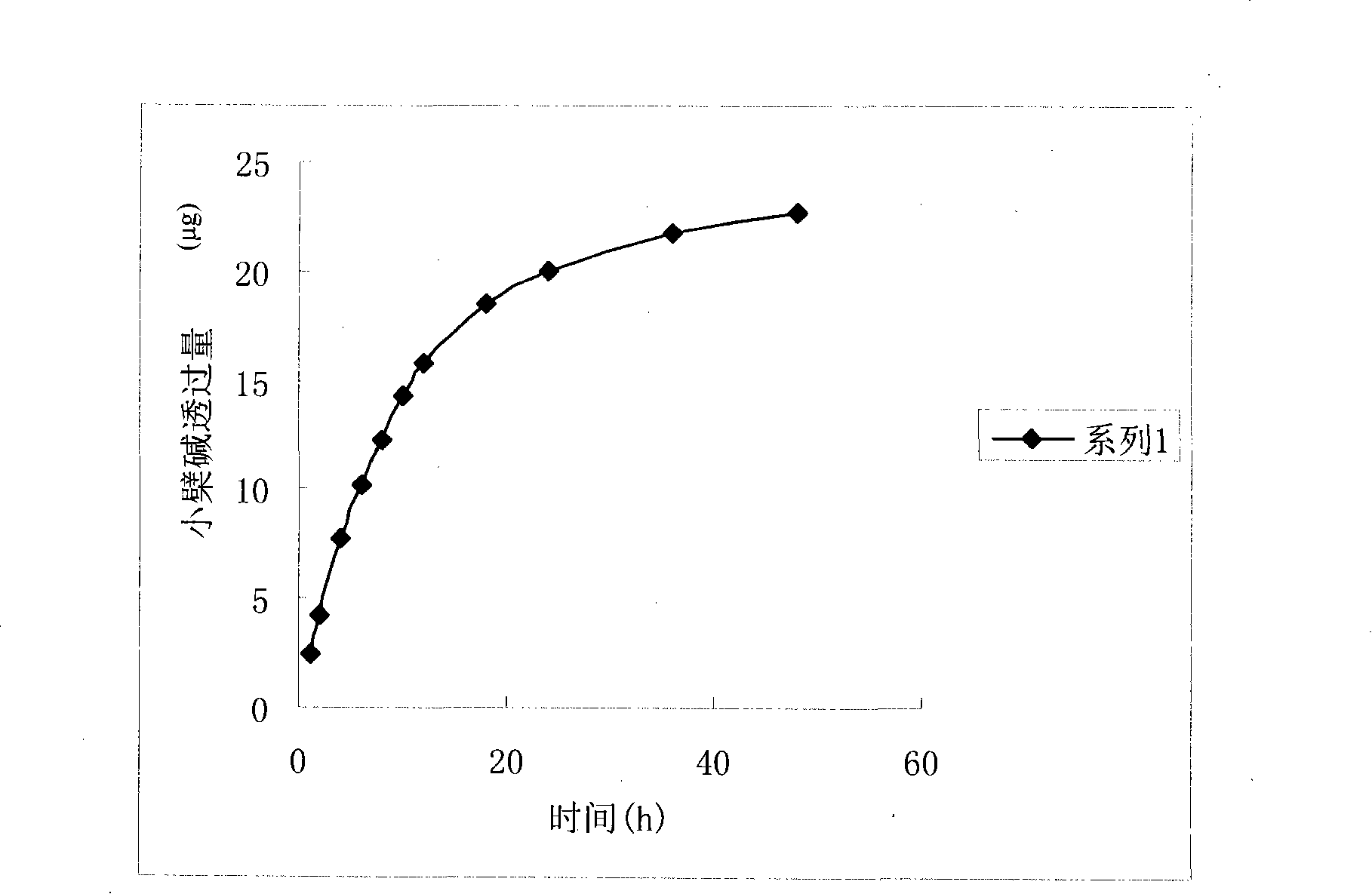 Mastitis plaster for animals preparation and feeding method thereof