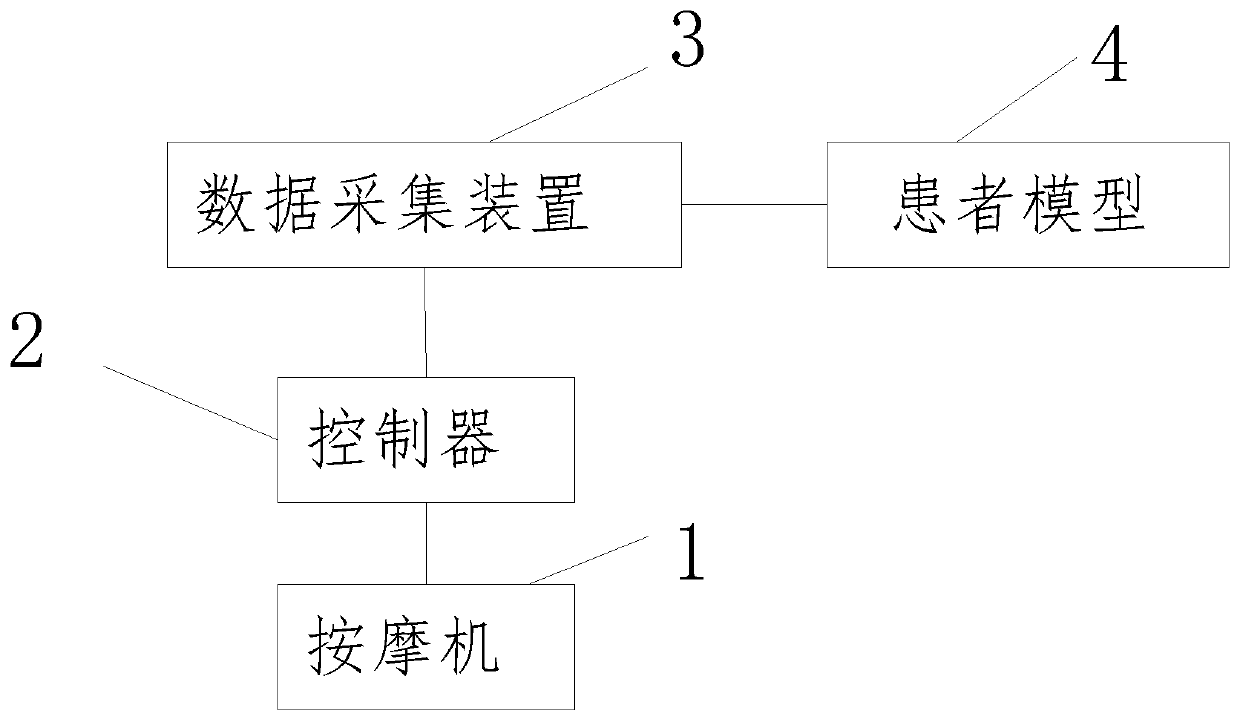 Remote massage system and method based on artificial intelligence