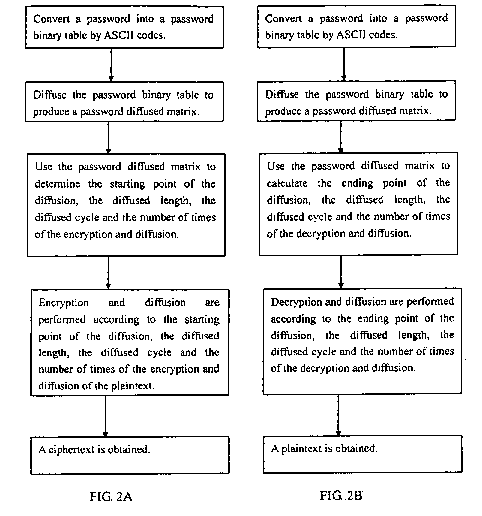 Diffused data encryption/decryption processing method