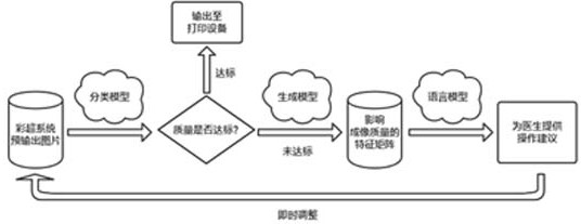 Breast ultrasound imaging quality monitoring system and method based on deep neural network