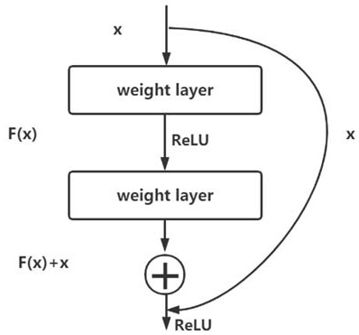 Breast ultrasound imaging quality monitoring system and method based on deep neural network