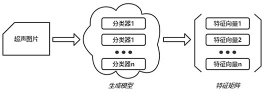 Breast ultrasound imaging quality monitoring system and method based on deep neural network