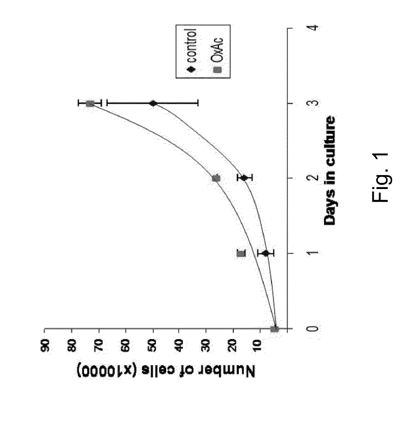 Methods of treating cancer of the central nervous system