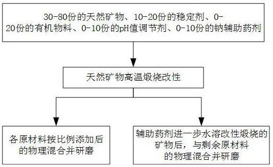 Heavy metal contaminated soil remediation agent and remediation method