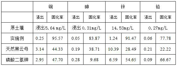 Heavy metal contaminated soil remediation agent and remediation method