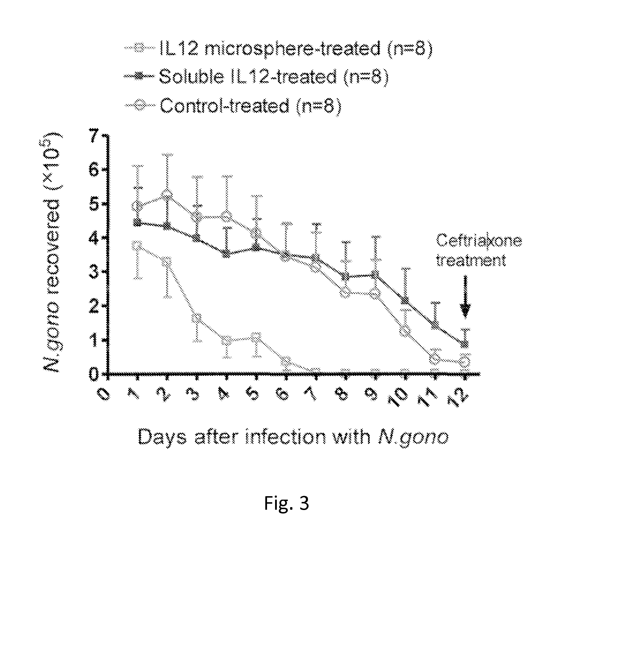 Combined therapy and prophylaxis for genital tract infections