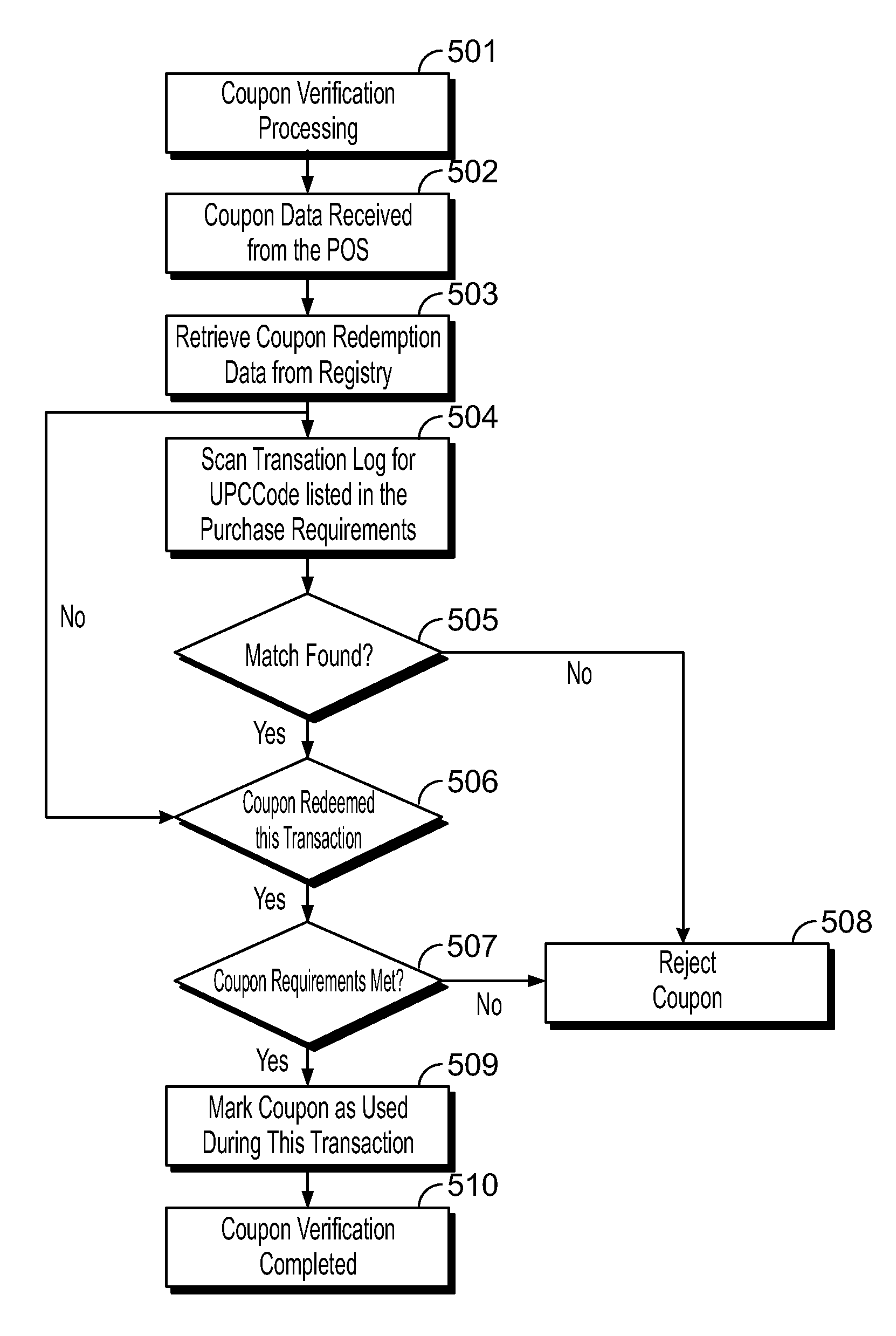 Universal coupon redemption system and method