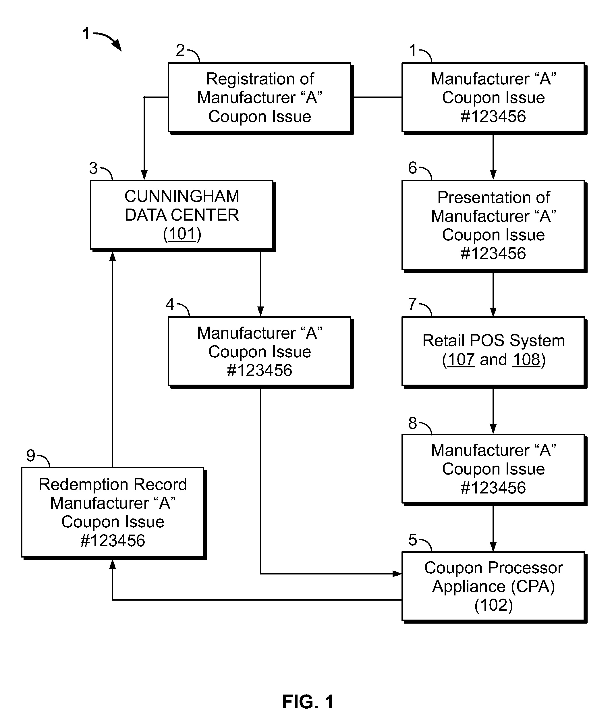 Universal coupon redemption system and method