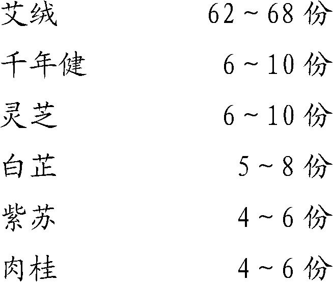 Moxa composition, and preparation method and application thereof