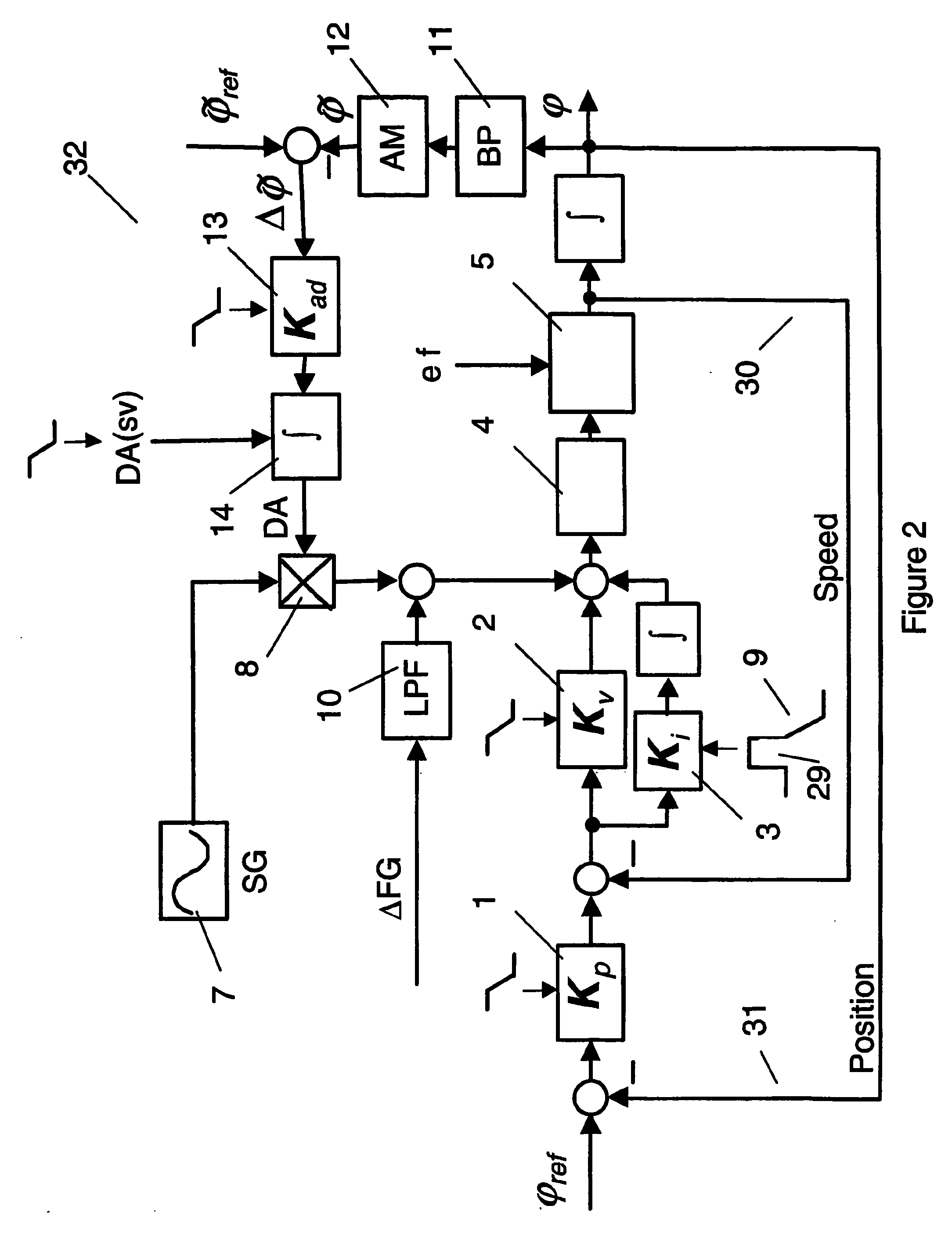 Control Method for a Robot