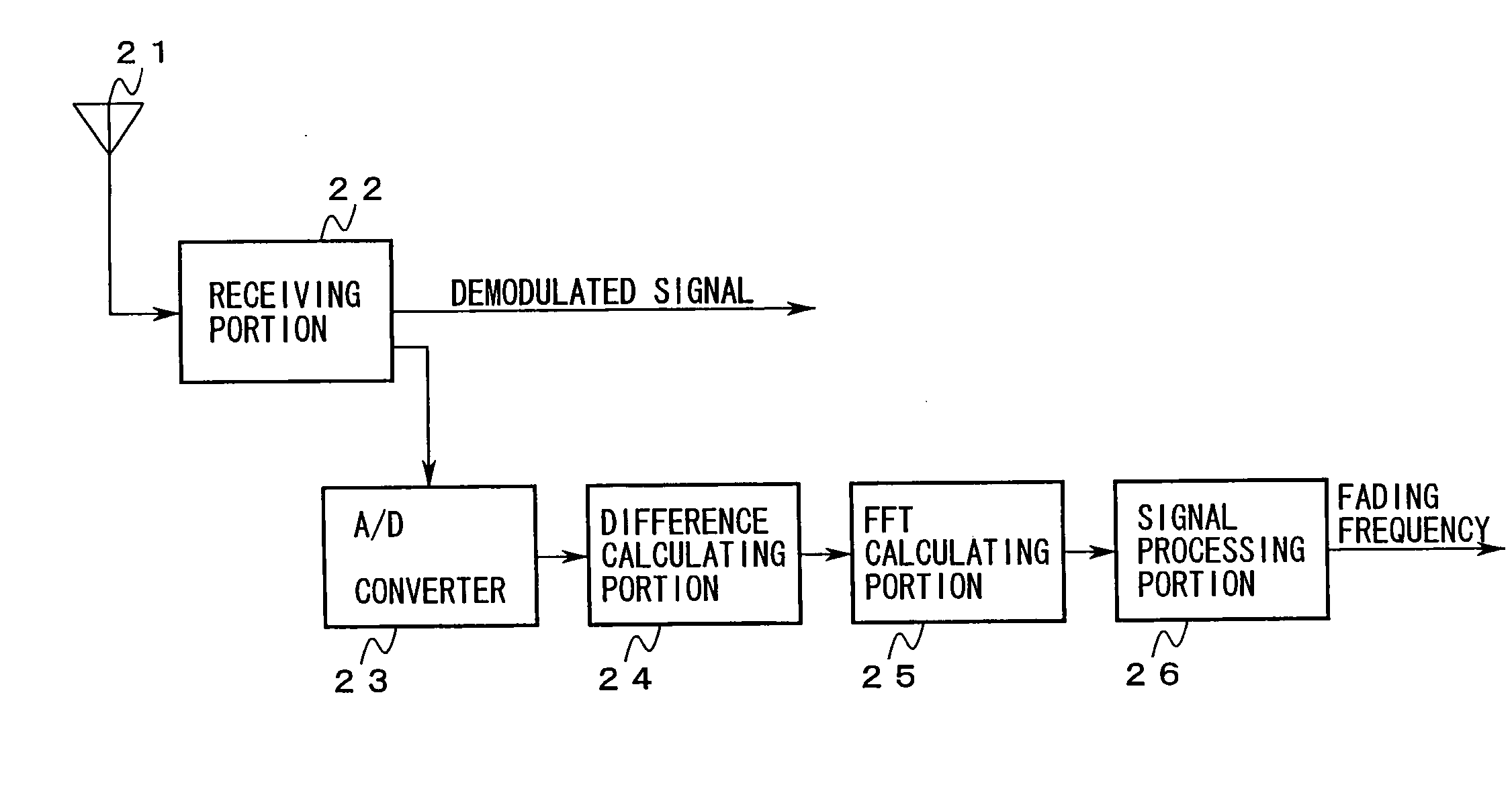 Fading frequency estimating apparatus