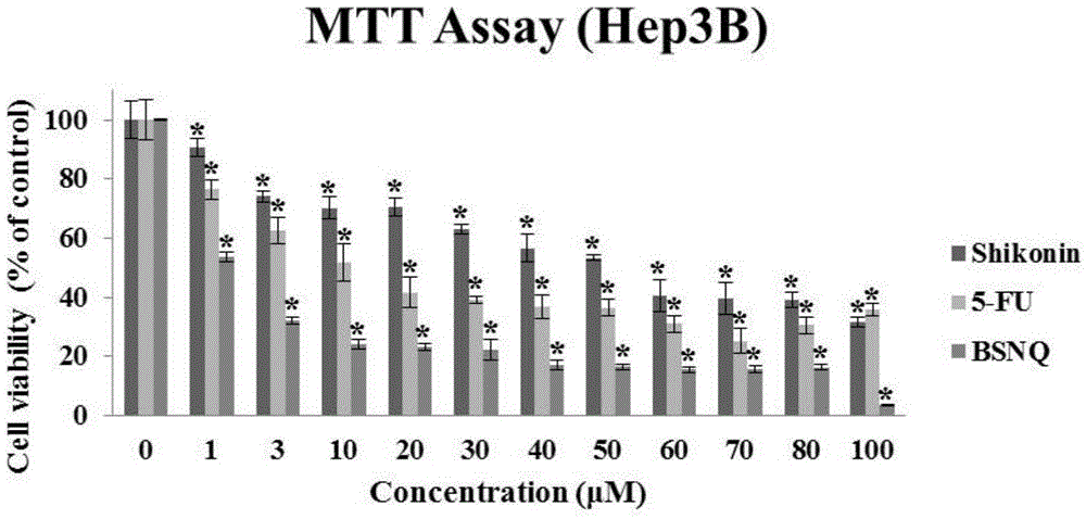 Preparation method of 2-butyl sulfoxide-1,4-naphthoquinone