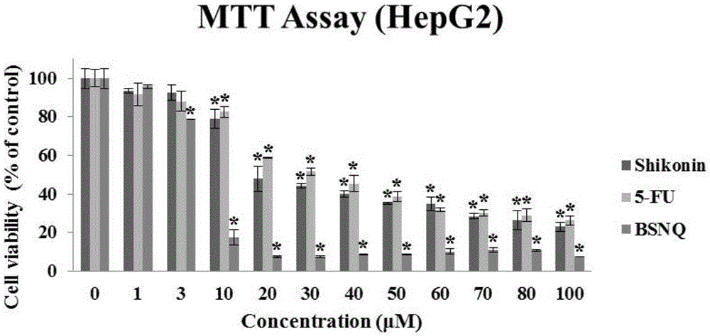 Preparation method of 2-butyl sulfoxide-1,4-naphthoquinone