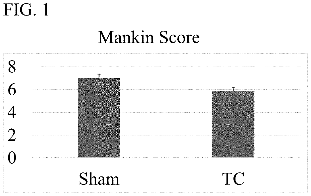 Compositions and Methods for Treating Pain with Wogonin