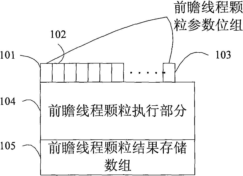 Foresight thread particles for restart optimization and construction method thereof