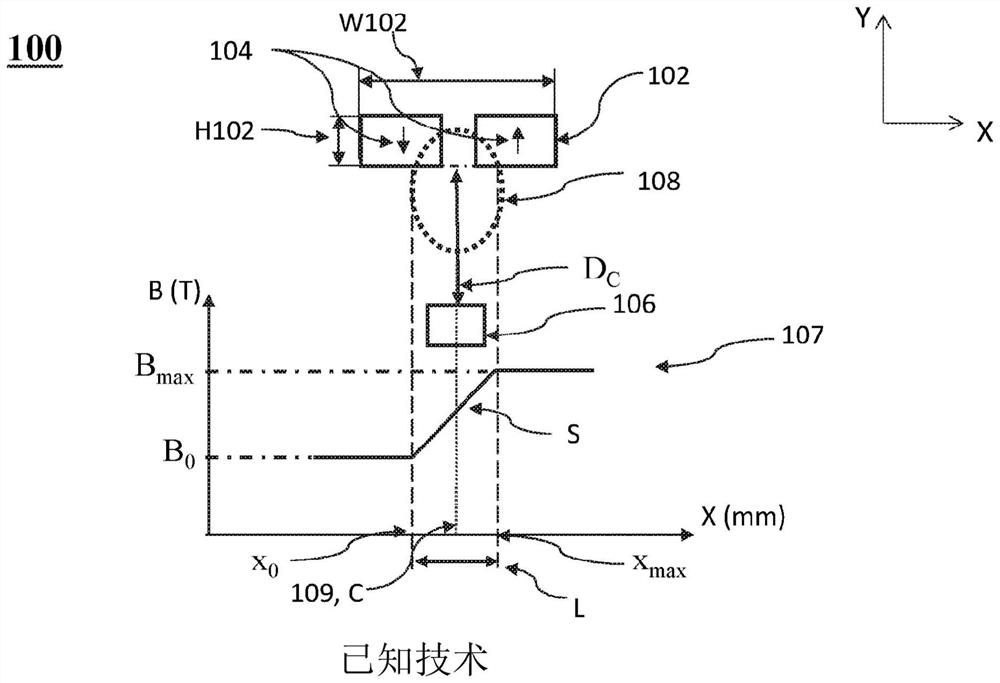 Hall sensor-magnet geometry for large stroke linear position sensing