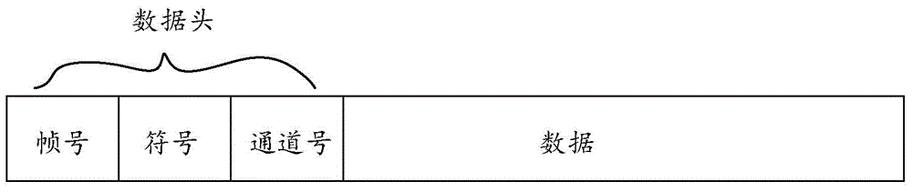 Multichannel data transmission method and system