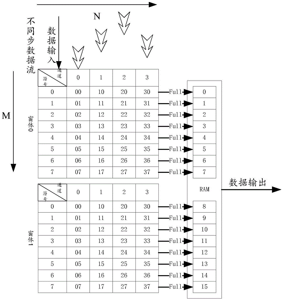 Multichannel data transmission method and system