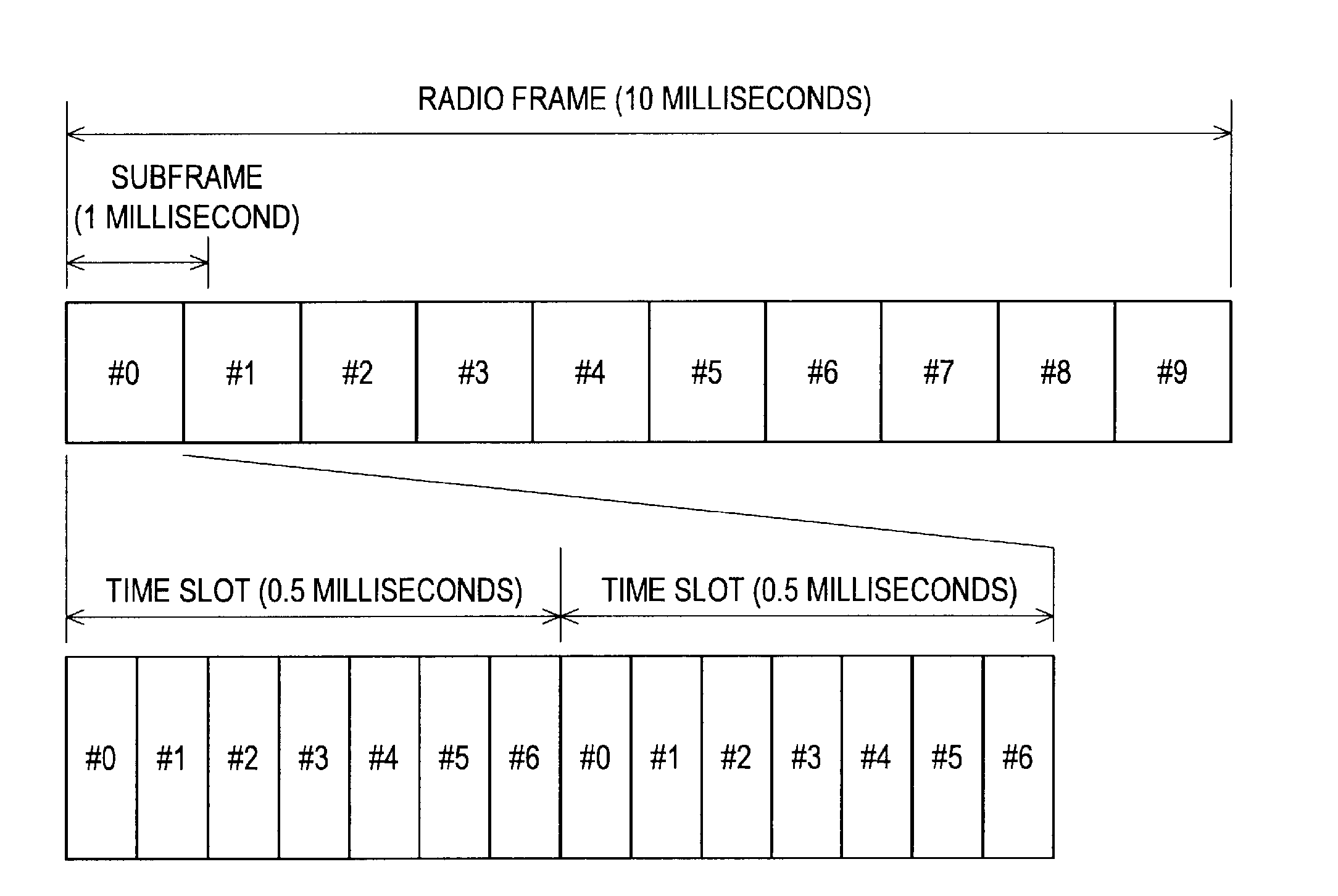 Communication system, communication apparatus, communication method and computer program product