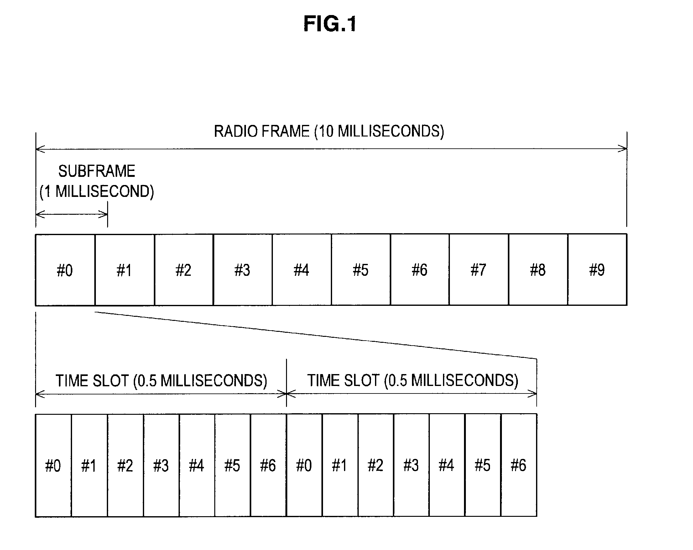 Communication system, communication apparatus, communication method and computer program product