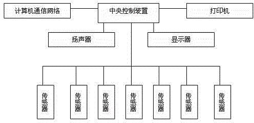 Coordination exercise training device for double upper limbs