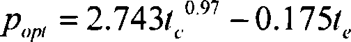 Carbon dioxide heat pump control method based on pressure-temperature