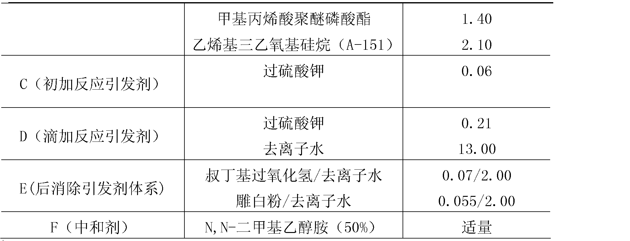 Preparation method for anti-rust soap-free acrylate emulsion