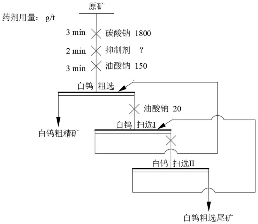 Composite inhibitor and application thereof