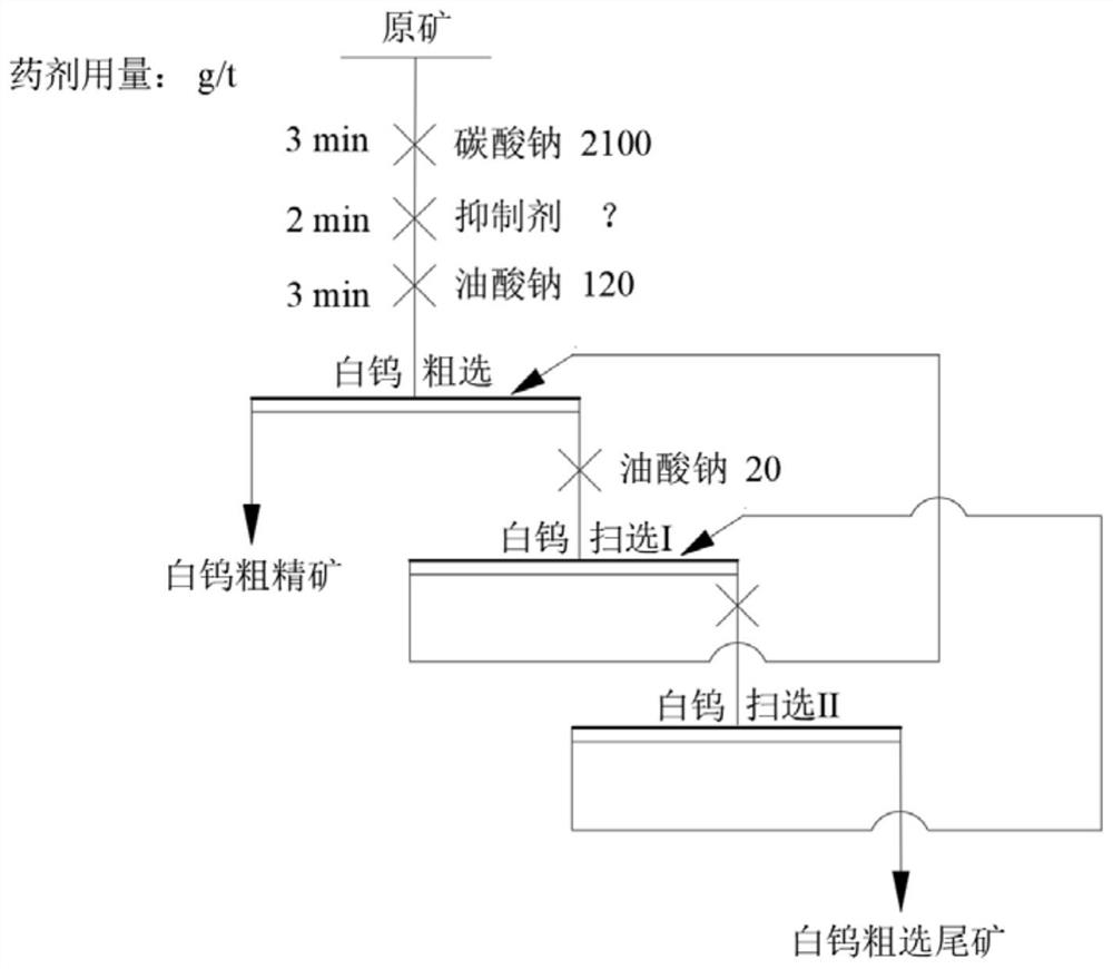 Composite inhibitor and application thereof