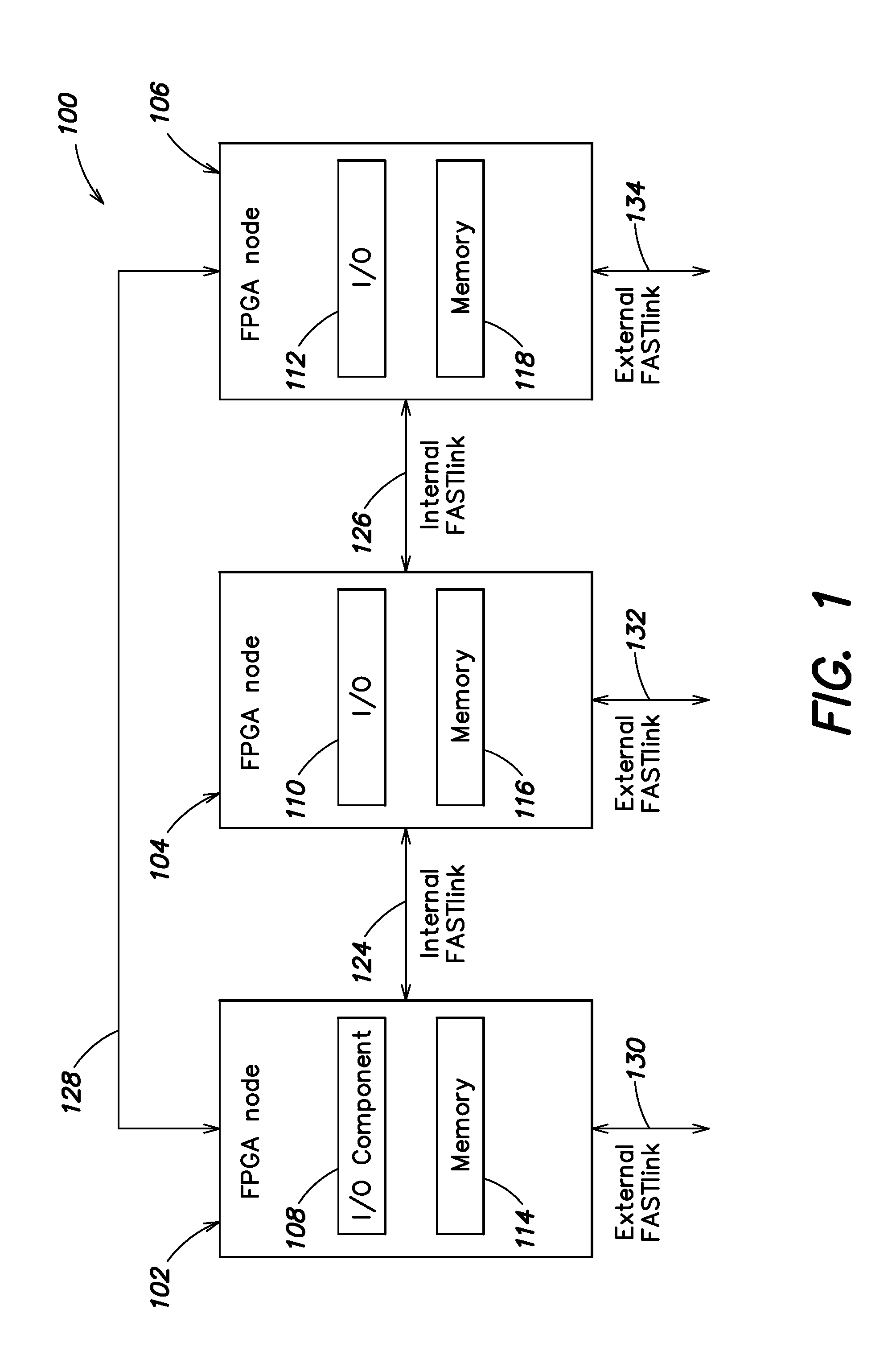 FPGA matrix architecture