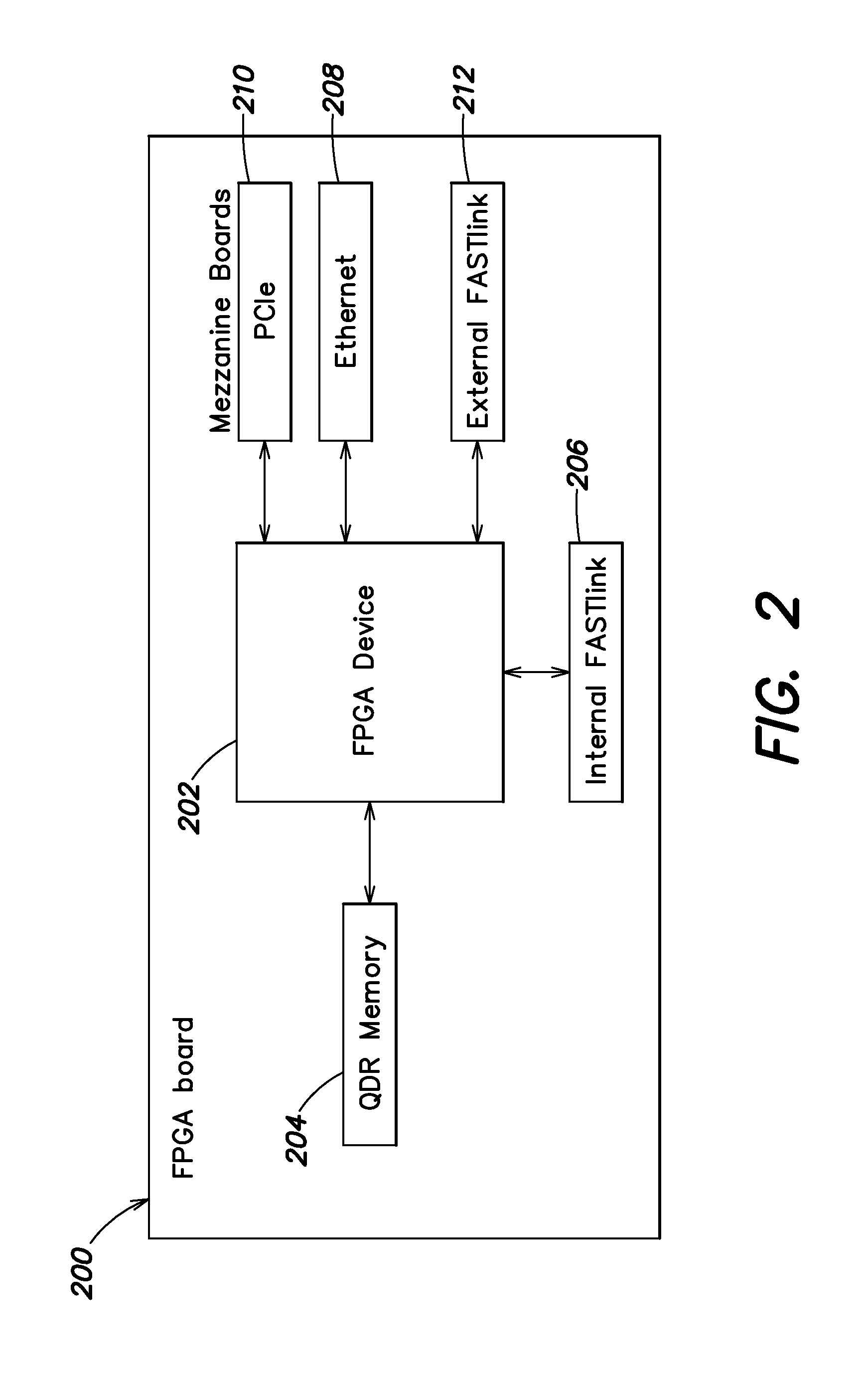 FPGA matrix architecture