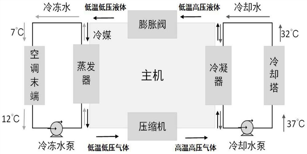 An Active Disturbance Rejection Control System for Static Optimization of Central Air Conditioning Refrigeration Stations