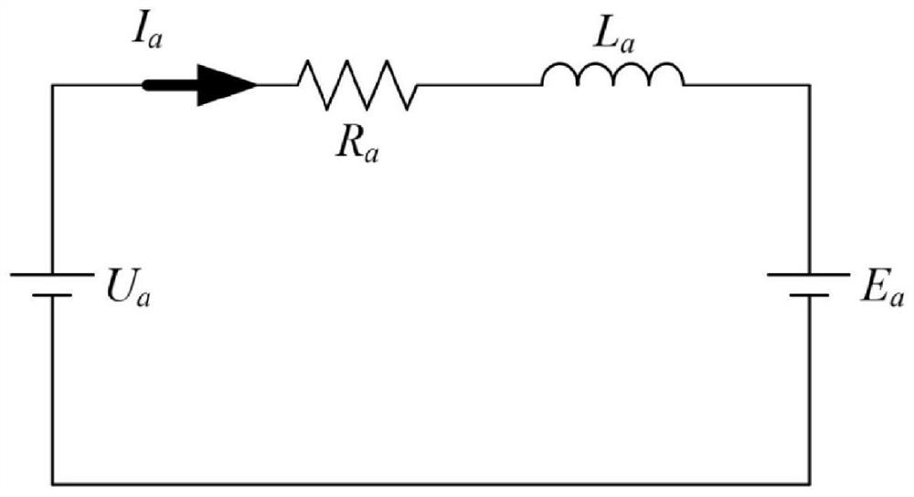 Electronic parking direct-current motor angle control method based on state feedback