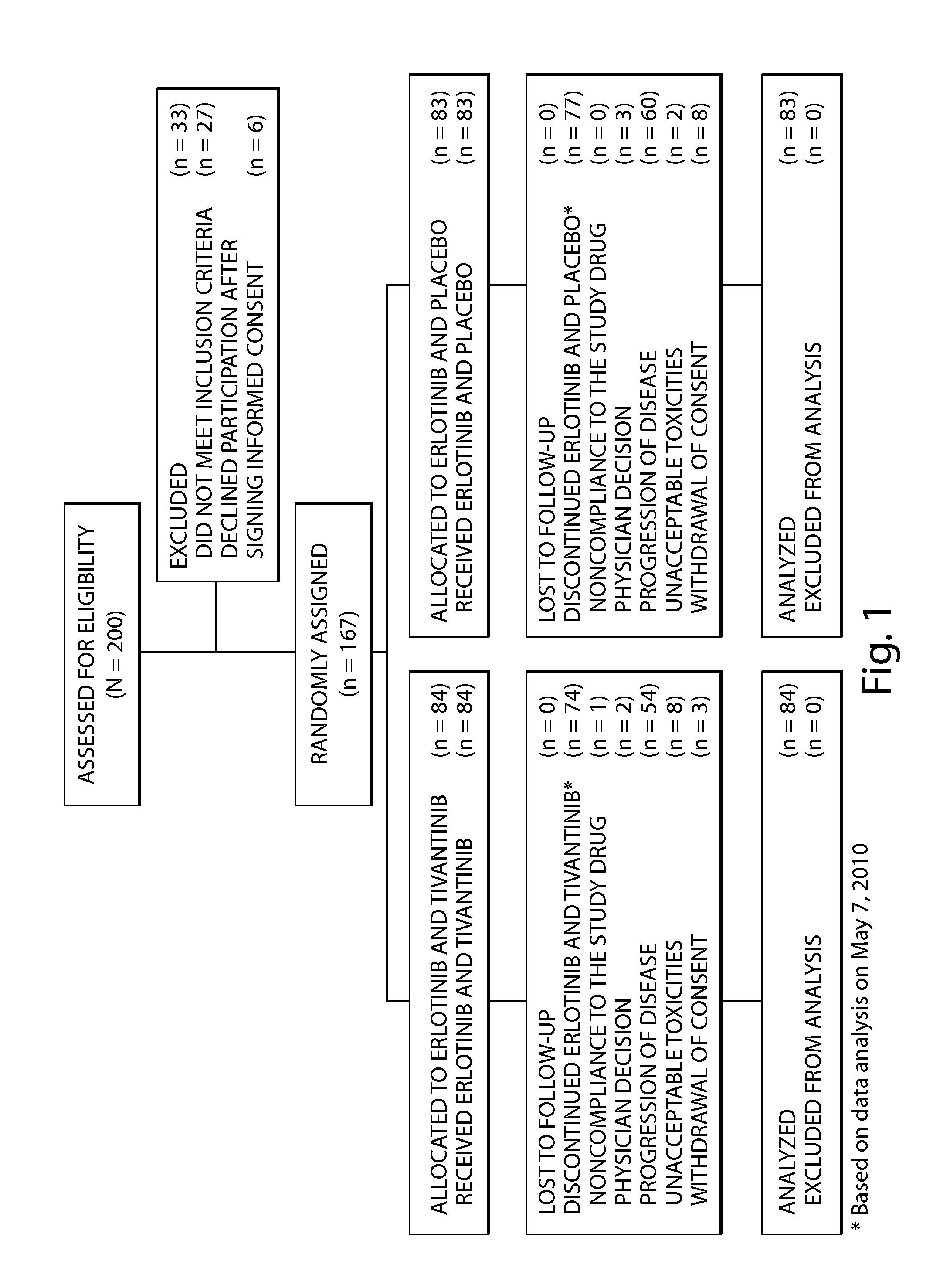 Methods for treatment of non-small cell lung cancer