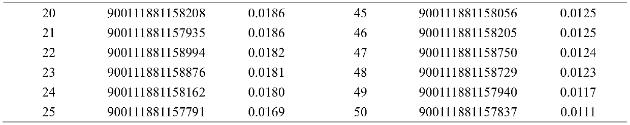 Oval pompano body mass breeding method based on Gompertz model