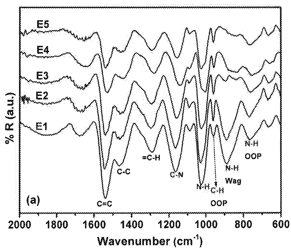 P-toluenesulfonate doped polypyrrole/carbon composite electrode and a process for the preparation thereof