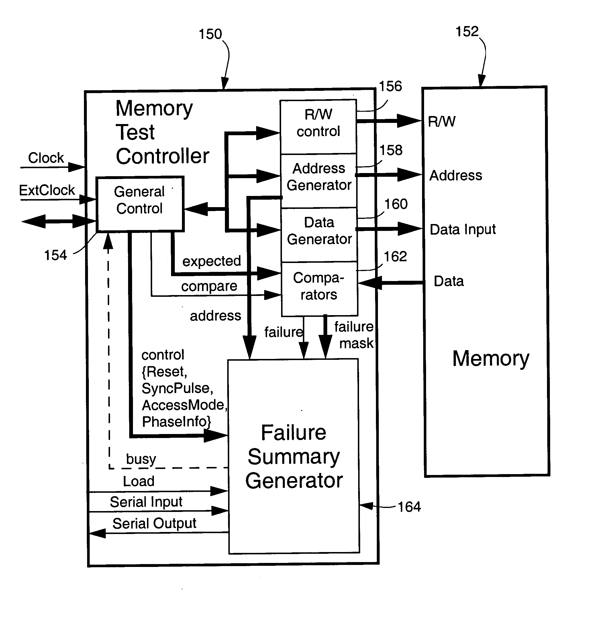 Method and circuit for collecting memory failure information