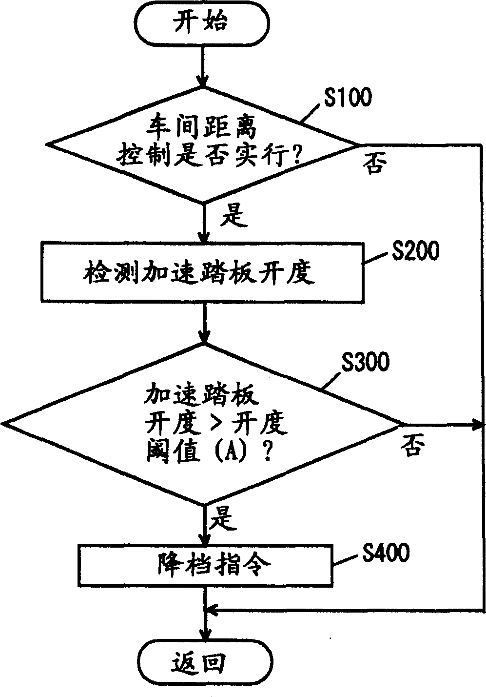 Vehicle control apparatus