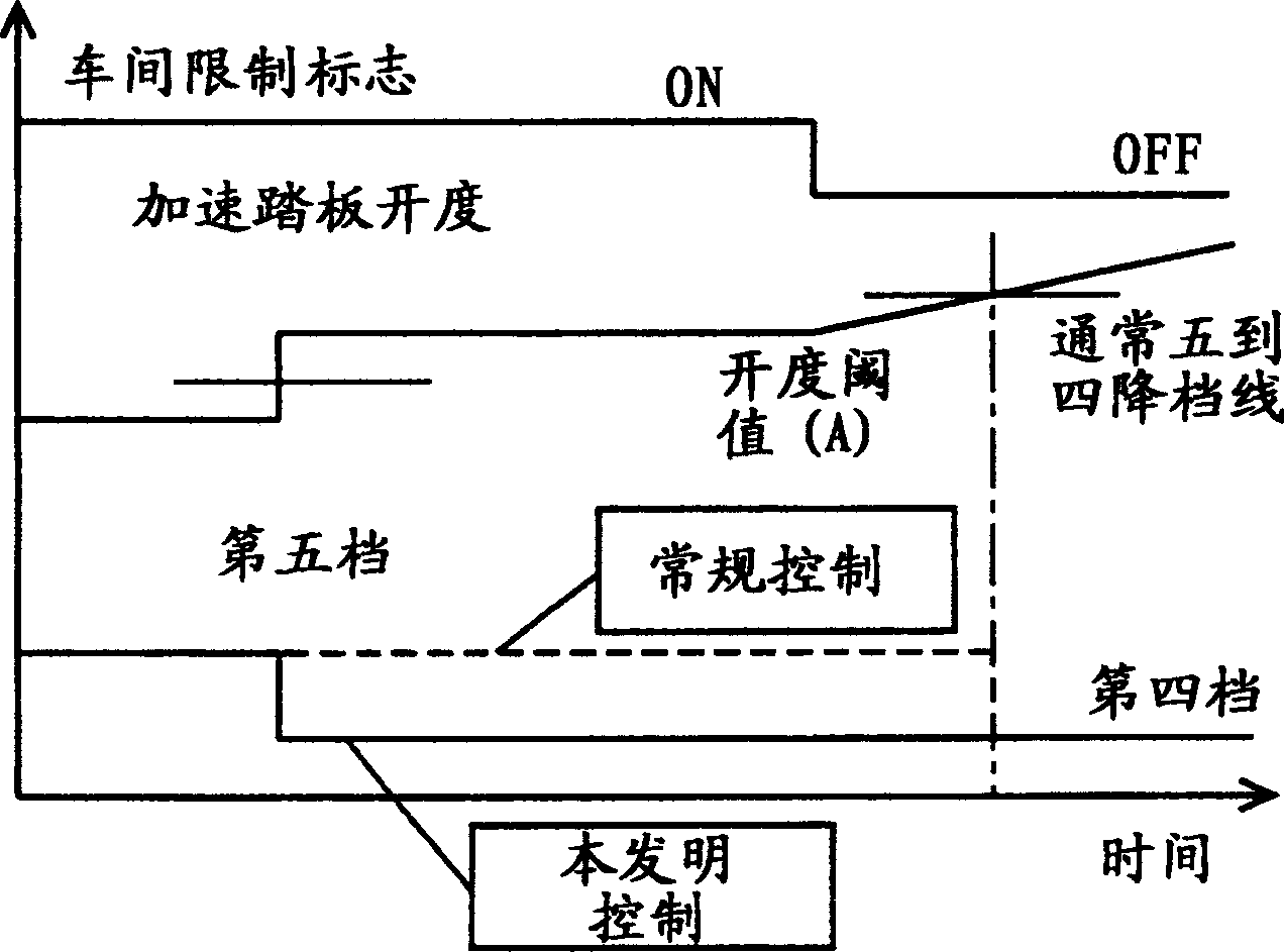 Vehicle control apparatus