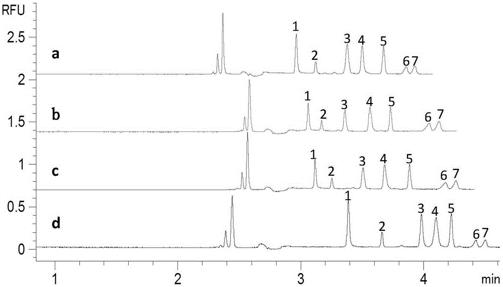 A Fluorescent Detection Method for Flavonoids in Hawthorn