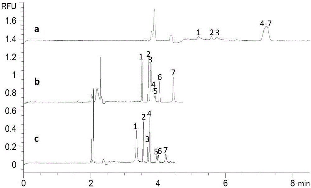 A Fluorescent Detection Method for Flavonoids in Hawthorn