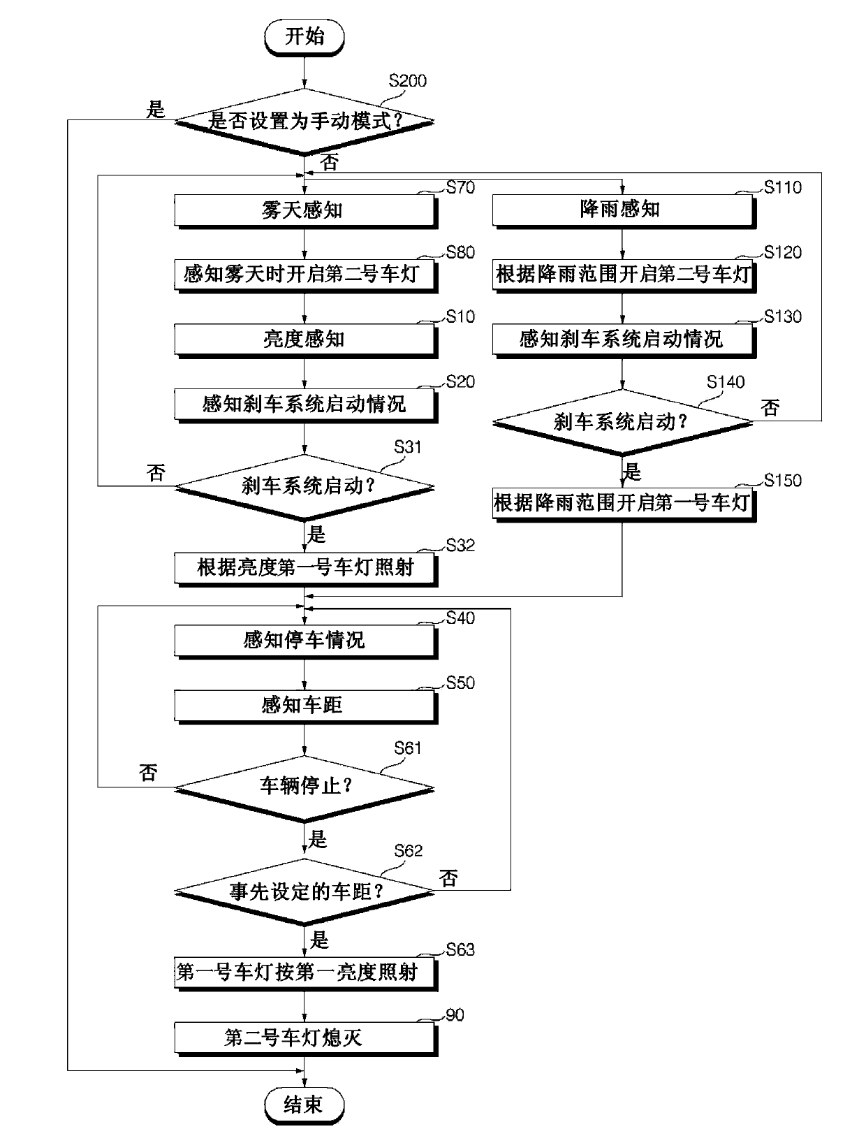 Method for controling headlamp of automobile