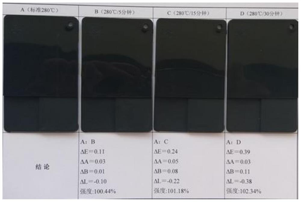 Modified carbon black applied to coloring spinning resin and preparation method thereof