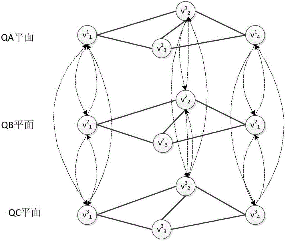 QoS differentiation-based path resource allocation method applied to hybrid network