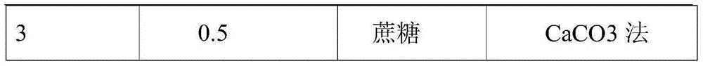 Novel culture medium good for increasing yield of lactic acid bacteria