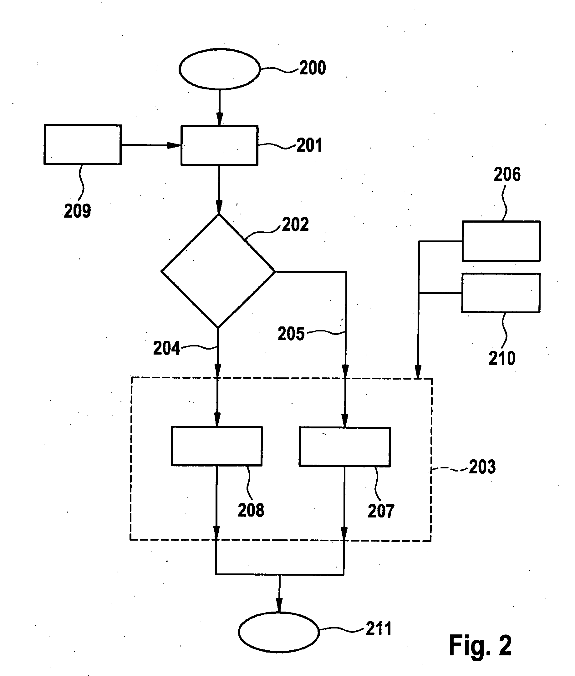 Method and device for controlling an internal combustion engine