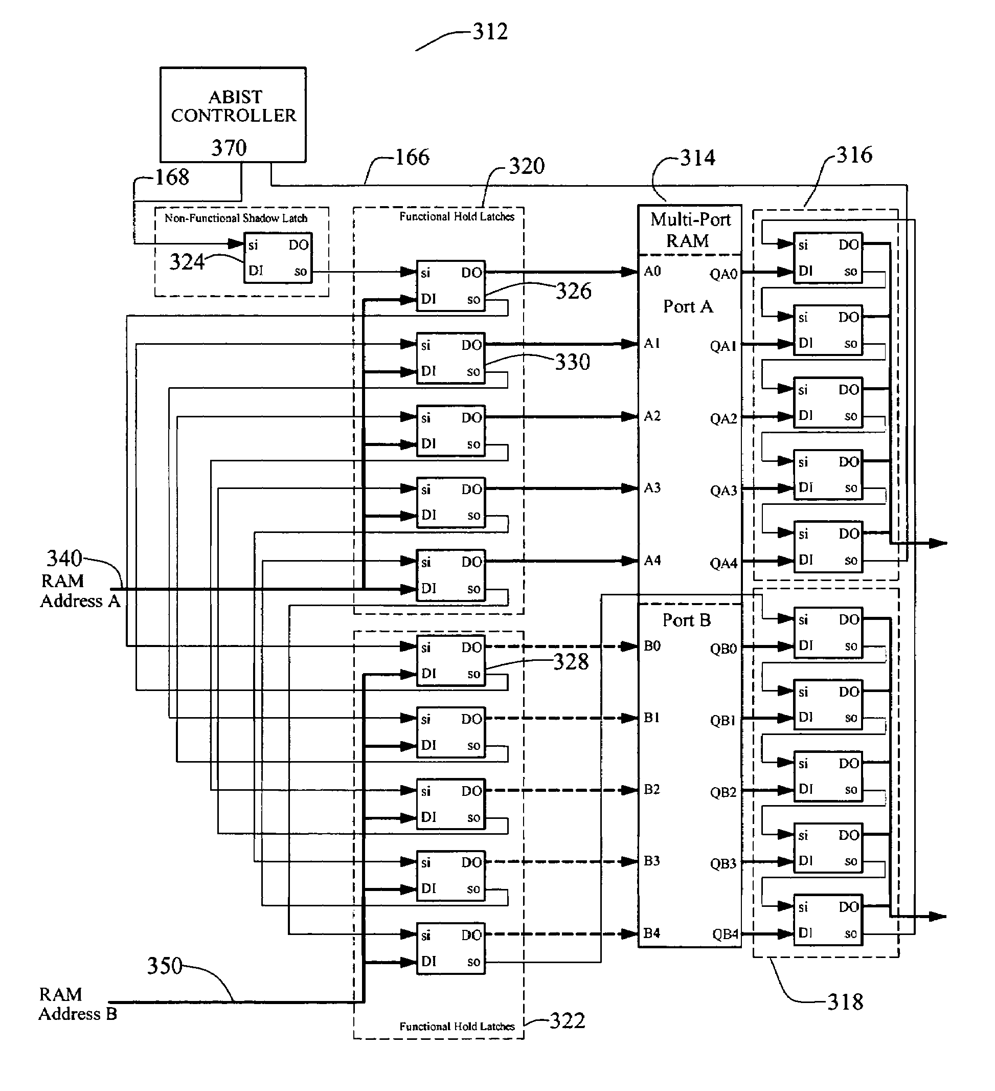 Scanned memory testing of multi-port memory arrays