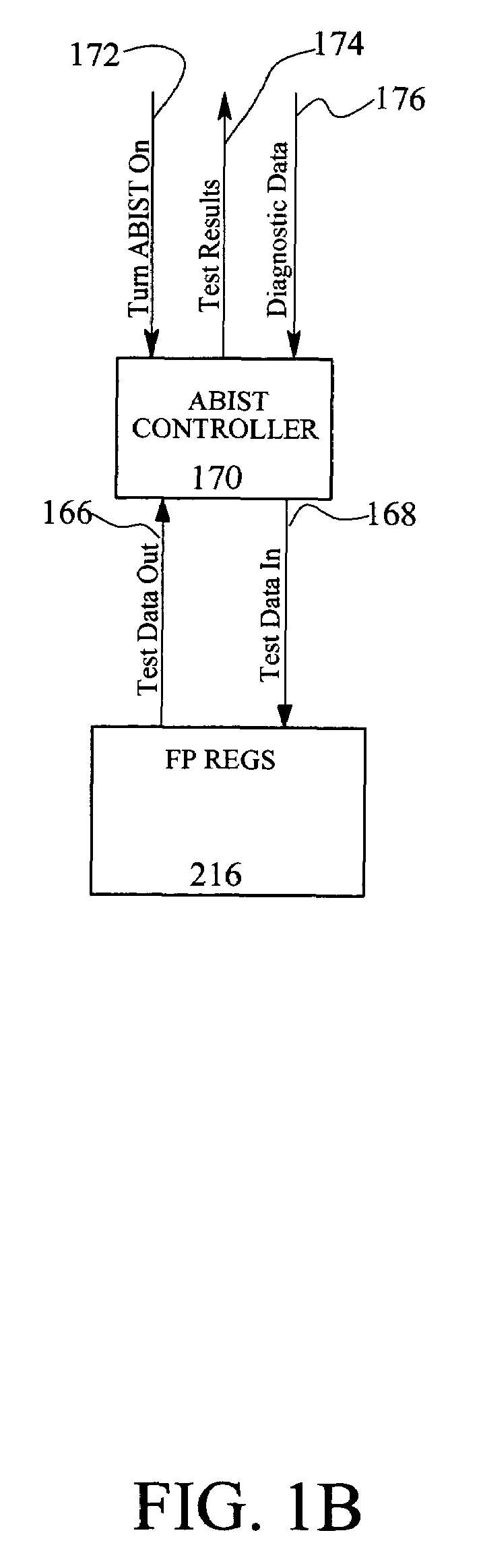 Scanned memory testing of multi-port memory arrays