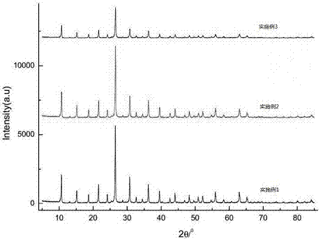 Preparation method and application of load type phosphotungstic heteropoly acid with weak water solubility